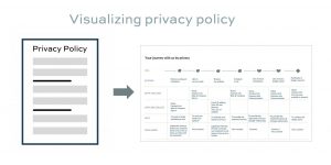 Case study of legal design from black letter document to visualized privacy policy